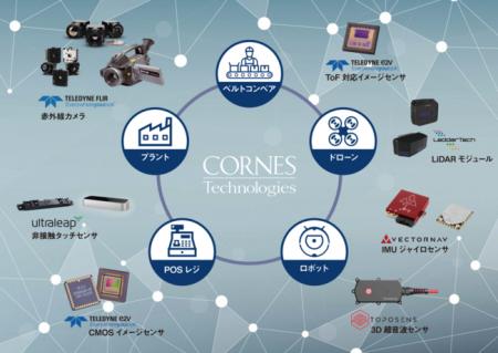 コーンズテクノロジー、センサエキスポジャパン2021に