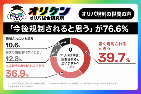 【オリパ訴訟問題】76.6%は「今後オリパは規制される