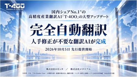 国内シェアNo.1の高精度産業翻訳AI「T-4OO」、「完全