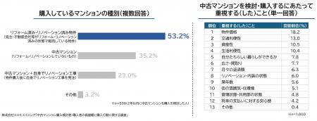 【中古マンション購入検討者・購入者の実態調査utf-8