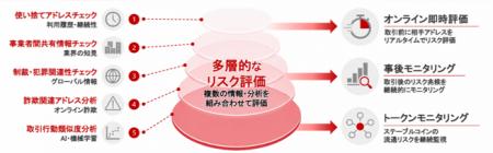 日立、暗号資産・ステーブルコインなどのデジタルアセ