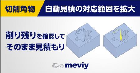 機械部品調達のAIプラットフォーム「meviy」 切削加 機械部品調達のAIプラットフォーム「meviy」 切削加