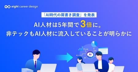 Eight、名刺データが示す「AI時代の肩書き調査」を発