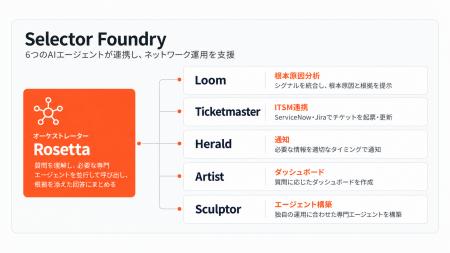Selector、ネットワーク運用向けAIエージェント「Sele