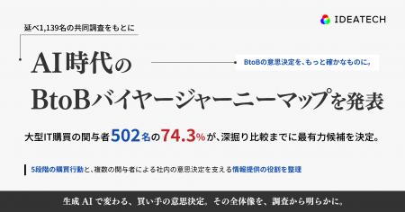 IDEATECH、延べ1,139名の共同調査をもとに「AI時代のB