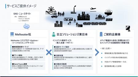 SNS・ニュースから事業リスクを迅速に把握「インシデ
