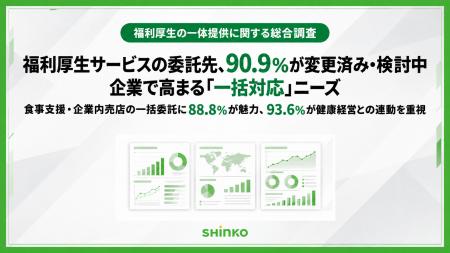 福利厚生サービスの委託先、90.9％が変更済み・検討中