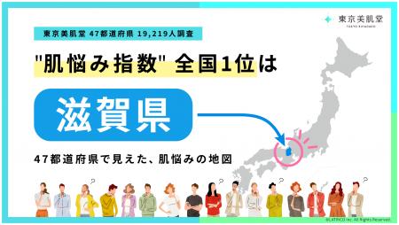 「肌悩み指数」全国1位は滋賀県 ― 47都道府県・1万9千