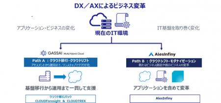 Microsoft Azure移行分野の高度な専門性と実績でSpeci Microsoft Azure移行分野の高度な専門性と実績でSpeci