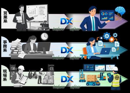 三井倉庫グループ、新入社員を対象とした「DX実践研修