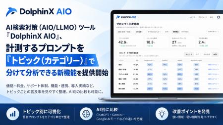 AI検索対策（AIO/LLMO）ツール「DolphinX AIO」、計測