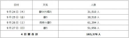 「ツーリズムEXPOジャパン2026」来場者数確定　utf-8