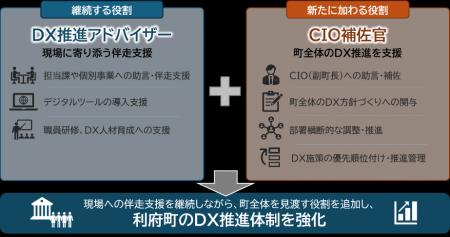 NTT東日本社員が利府町CIO補佐官に就任