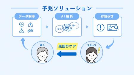 パナソニック ホールディングス、健康状態の変化の兆 パナソニック ホールディングス、健康状態の変化の兆
