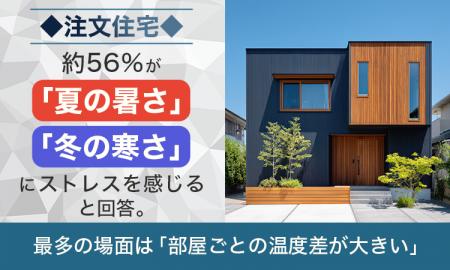 【注文住宅】約56％が「夏の暑さ」「冬の寒さ」にスト