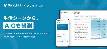 StoryHub、利用シーンにおけるブランド・サービスのAI StoryHub、利用シーンにおけるブランド・サービスのAI