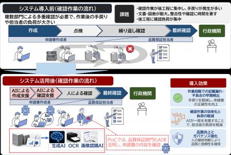 東京電力HDに原子力申請書作成支援システムのPoC環境