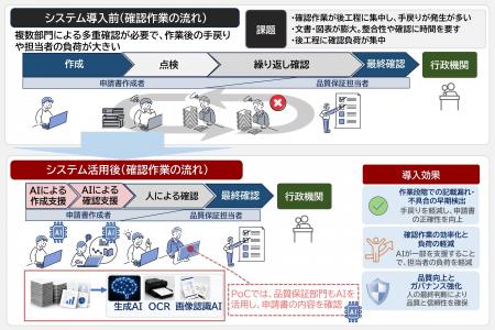 東京電力HDに原子力申請書作成支援システムのPoC環境