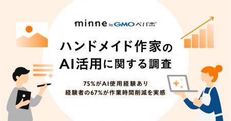 ハンドメイド作家の75%がAI使用経験あり、経験者の67%