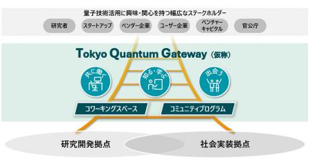 デロイト トーマツ、三菱地所と量子技術の社会実utf-8