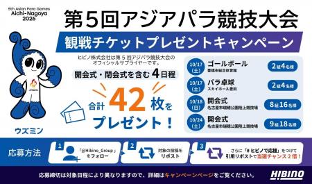 第5回アジアパラ競技大会（2026/愛知・名古屋）観戦チ