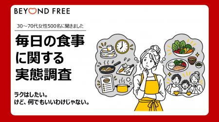 30～70代女性500名を対象とした「毎日の食事に関する