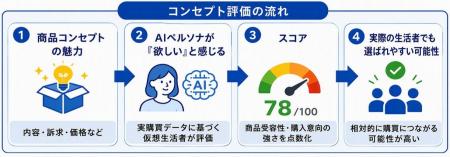 インテージとNTTデータビジネスシステムズ、「SCI(R) インテージとNTTデータビジネスシステムズ、「SCI(R)