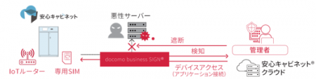 デジタルテクノロジー、「安心キャビネット(R)」utf-8 デジタルテクノロジー、「安心キャビネット(R)」utf-8