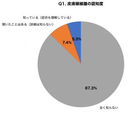 【調査】虫刺され跡が硬いしこりに？「皮膚線維腫」認