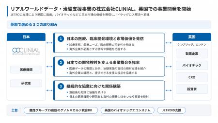 腫瘍内科医が創業しドラッグロス解消を目指すCLINIAL