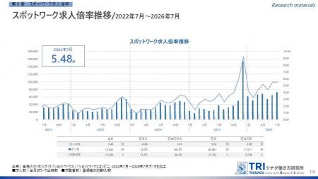 【調査レポート】短時間・単発で働くスポットワーク求