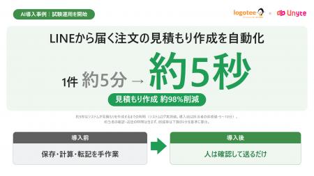 株式会社Unyte、Lステップ利用企業向けに、LINEを活用