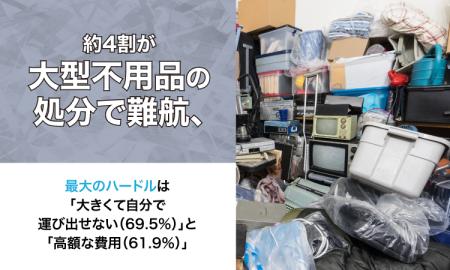 約4割が大型不用品の処分で難航、最大のハードルは「