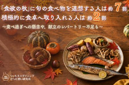 【2026年調査】「食欲の秋」に旬の食べ物を連想する人