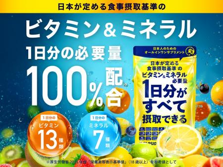 日本が定める食事摂取基準のビタミン＆ミネラルutf-8