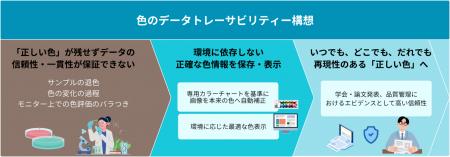 TOPPAN、「BioJapan 2026」に出展