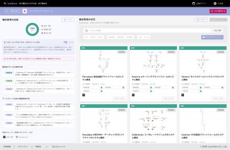 AIで増えたシステムを、AIで束ねる。構成管理プラット