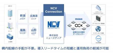 OCX で「NCV Connection」を提供開始 OCX で「NCV Connection」を提供開始