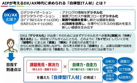 中途採用・第2新卒・IT未経験者向け「自律型IT人材育