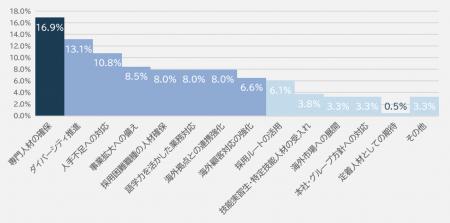 パソナHRソリューション『外国籍人材の活躍・定着に関 パソナHRソリューション『外国籍人材の活躍・定着に関