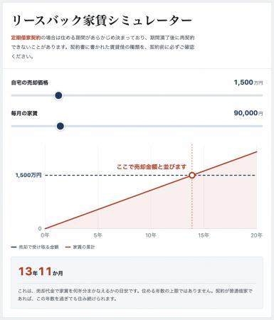 一般社団法人リースバック協議会、10月1日に施行され