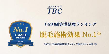 エステティックTBCが2026年 GMO顧客満足度ランキング エステティックTBCが2026年 GMO顧客満足度ランキング