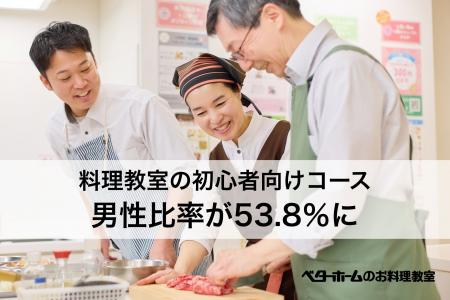 料理教室の初心者向けコース、男性比率が53.8％に