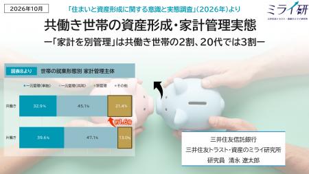 「家計を別管理」は共働き世帯の2割、20代では3割　～