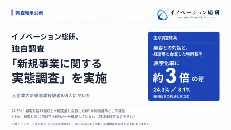 イノベーション総研が独自調査「新規事業に関する実態