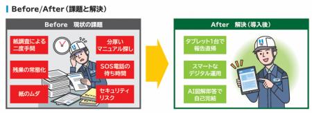 【株式会社ミライト・ワン/ NTT テクノクロス株式会社