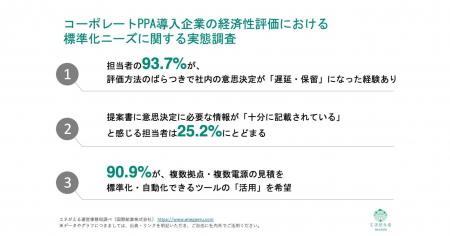 ［独自レポートVol.52］コーポレートPPA経済性評価、9