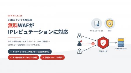 AIで相次ぐWeb不正アクセスに備える。レッドボックスC AIで相次ぐWeb不正アクセスに備える。レッドボックスC