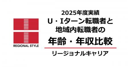 【Uターン・Iターン転職】地域内転職者よりも年齢は2