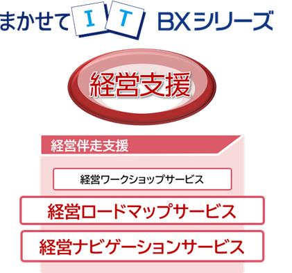 「まかせてIT BXシリーズ」に“まかせてIT 経営ロード
